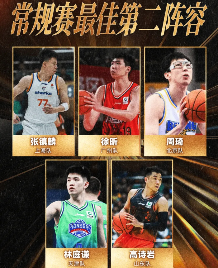 CBA年度奖项揭晓：卢伟获最佳教练 徐昕成最大黑