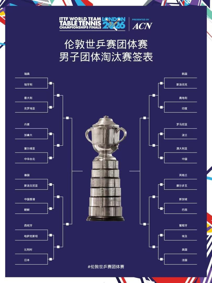 26年不败神话终结 国乒男团伦敦世乒赛遭遇两连